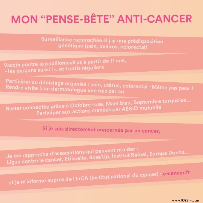 Women and cancers:everyone concerned and rightly so! 