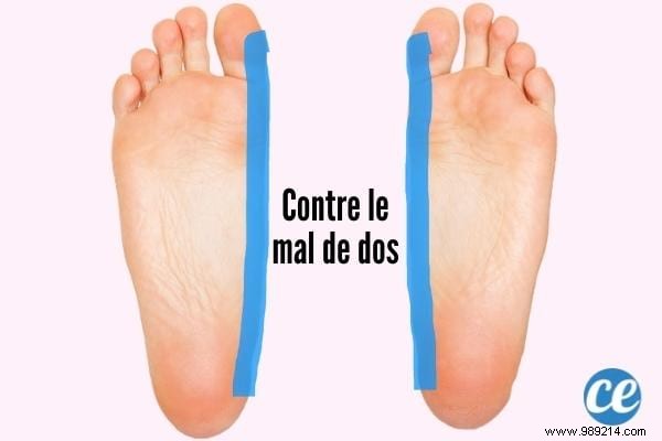 10 Sensitive Points to Massage On the Feet (To Relieve Pain). 