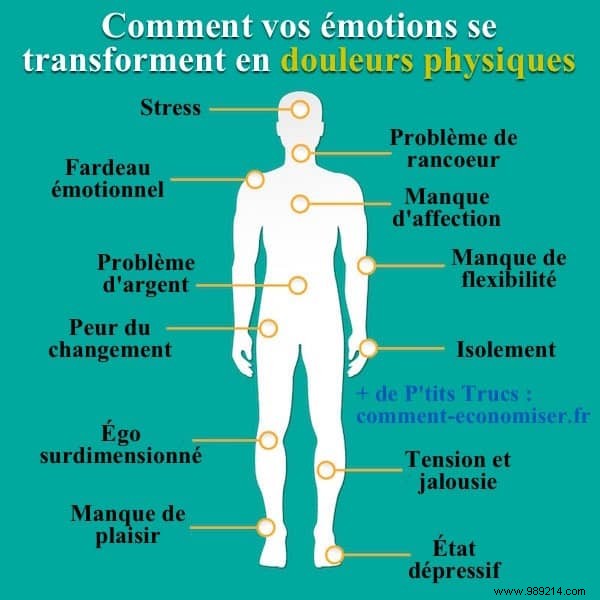 This Is How Your Emotions Turn Into Physical Pain. 
