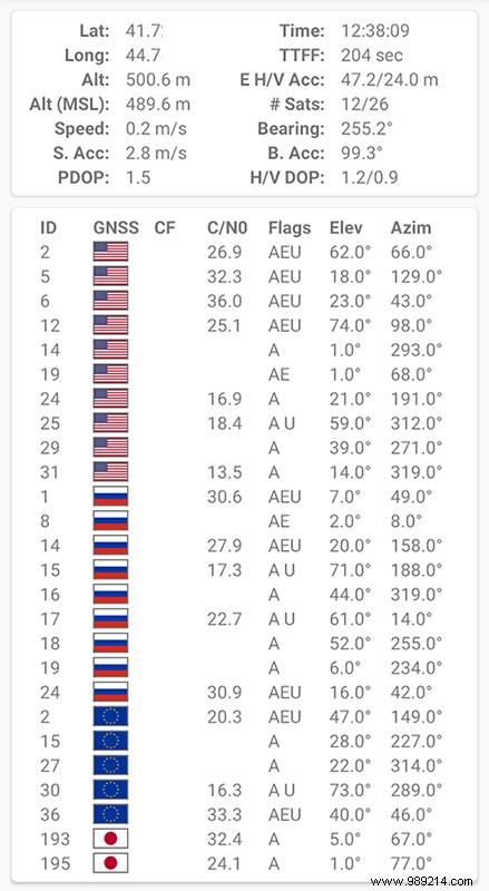 It s not just GPS:we have six global navigation satellite systems and they re getting better 