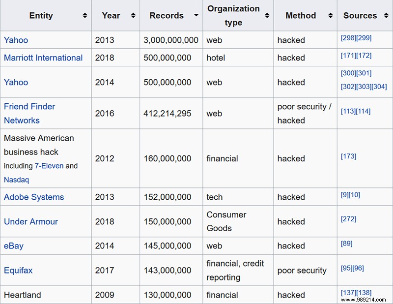 How secure is your stolen encrypted data? 