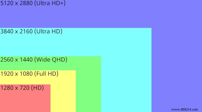 Buying a monitor:what to look for 