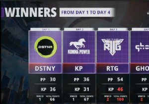 Team Alpha 7 Esports became the PMWI West Finals Champion (PUBG Mobile World Invitational) 