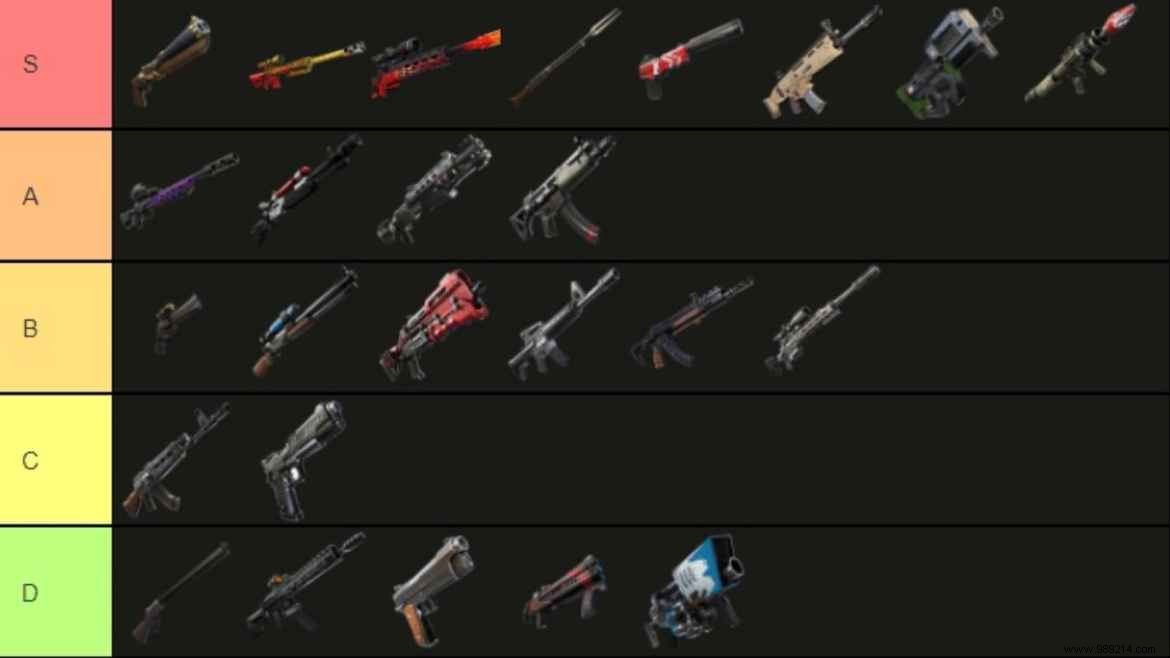 Fortnite Best Rifles:Top 5 Best Guns To Use Through Season 7 