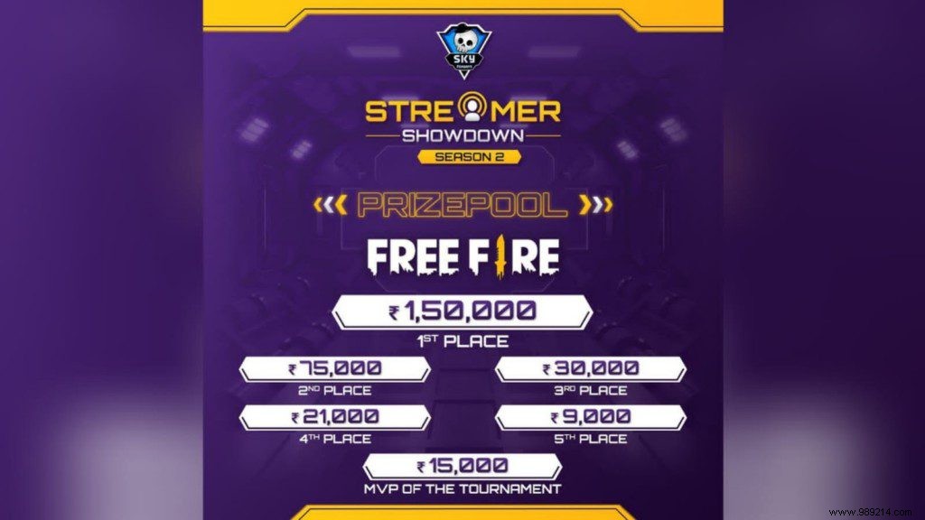 Skyesports Streamers Showdown Season 2:Guest Free Fire Creators, Schedule, Prize Pool &More 