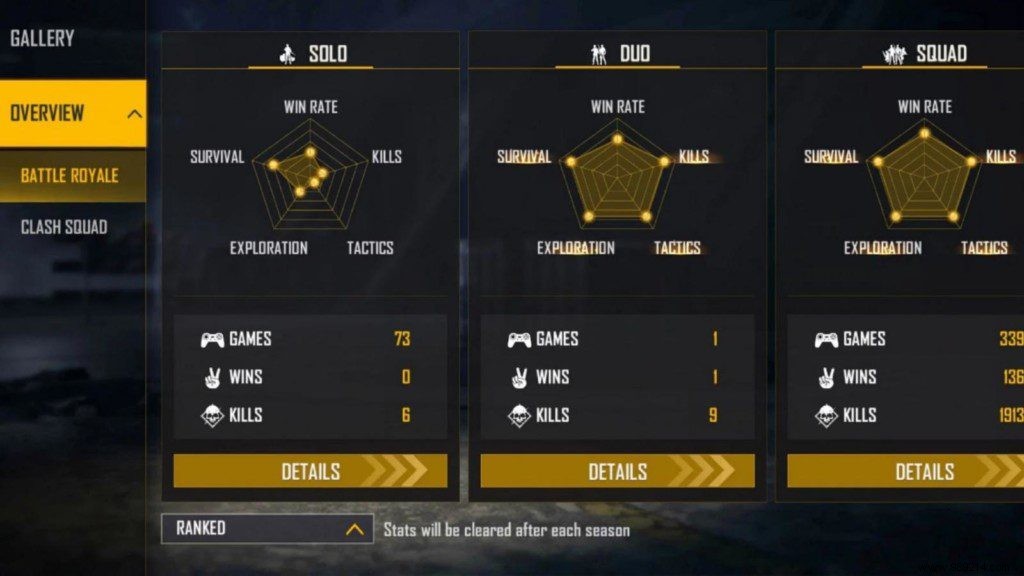 Gyan Gaming Free Fire ID, K/D Ratio, Stats, YouTube Channel, Monthly Income and More for December 2021 