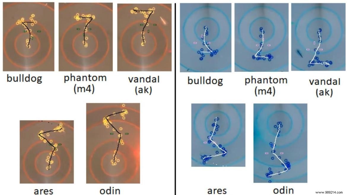 5 tips to control Phantom Recoil in Valorant:Spray control and more 