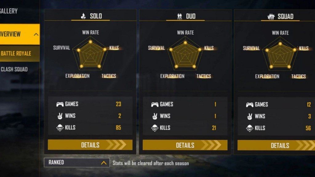 Nobru Free Fire ID, Stats, K/D Ratio, Monthly Income, YouTube Channel and More for December 2021 