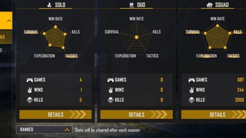 SK Sabir Boss Free Fire ID, Stats, K/D Ratio, YouTube Channel, Monthly Income And More For January 2022 