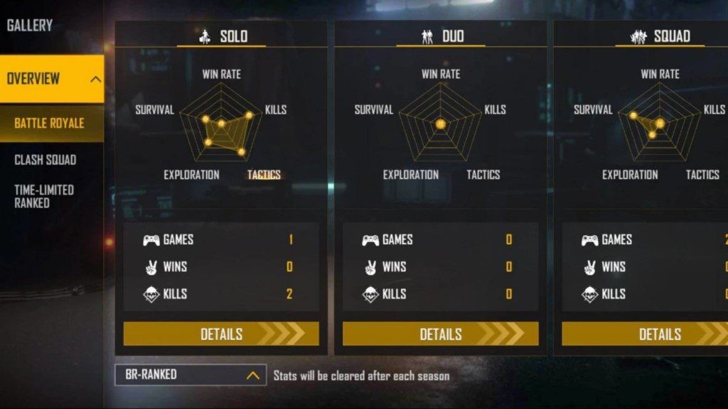Tonde Gamer Free Fire ID, Stats, K/D Ratio, YouTube Channel, Monthly Income, etc. for February 2022 