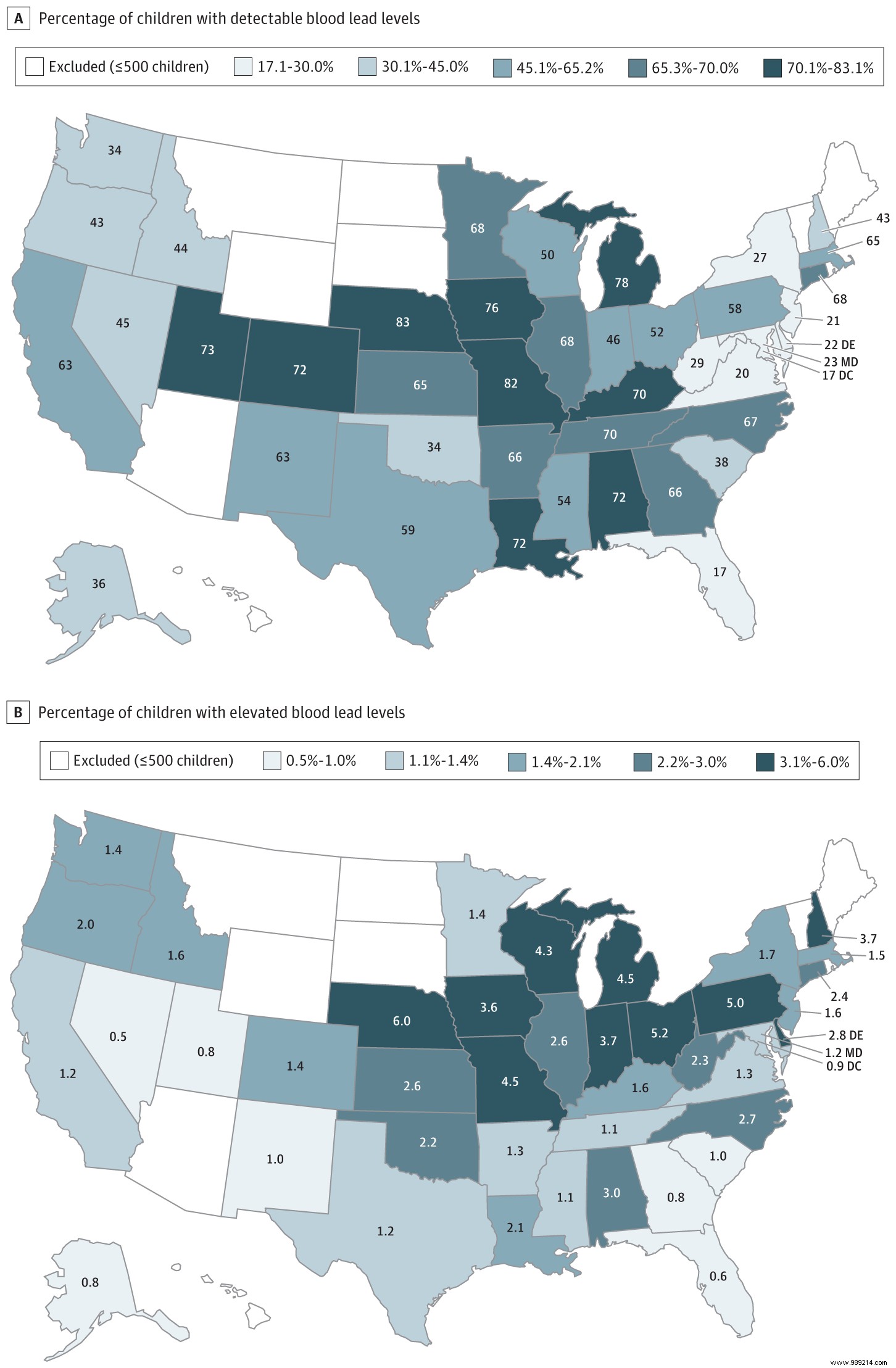 In the United States, 50% of children have lead in their blood 