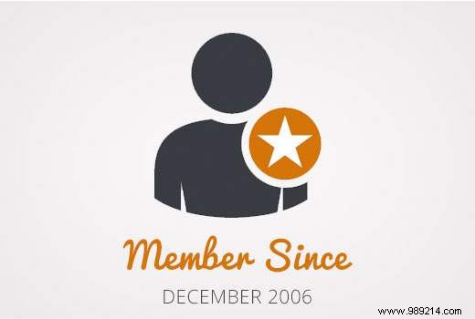 How to display user registration date in WordPress