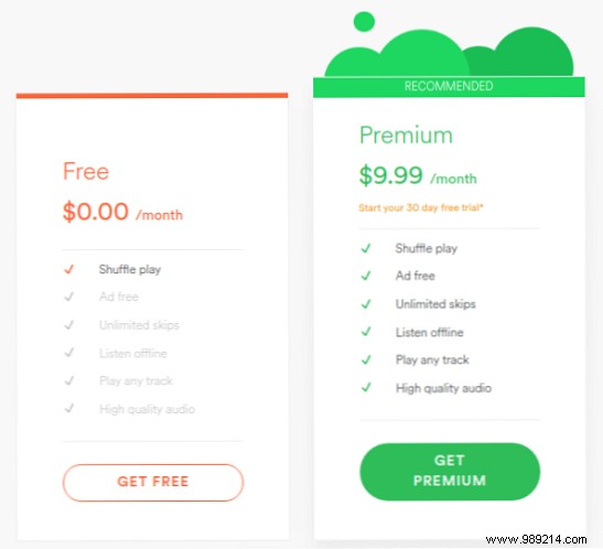 6 things to consider before subscribing to Spotify
