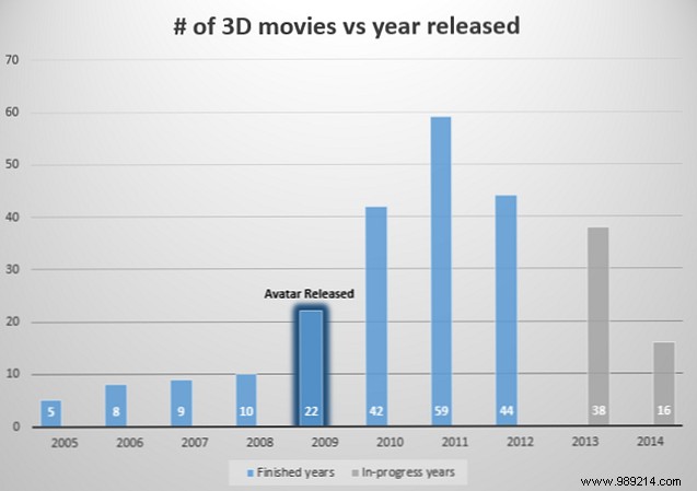 7 amazing 3D movies that are really worth watching in 3D