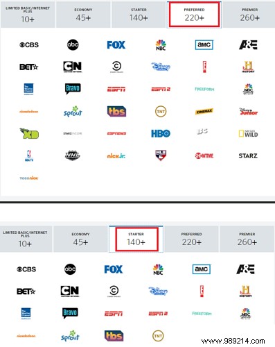 How to cut your cable bill in 5 easy steps