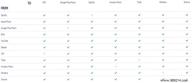 How to switch to a new music streaming service 