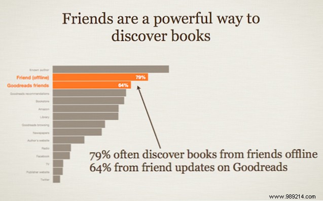Using Your Kindle to Read More Books