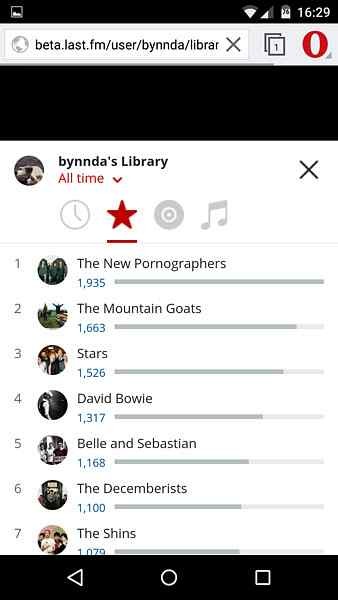 Do you remember Last.fm? A fresh look at the redesigned music service