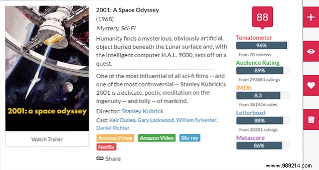 This website shows which movies are perfect for you