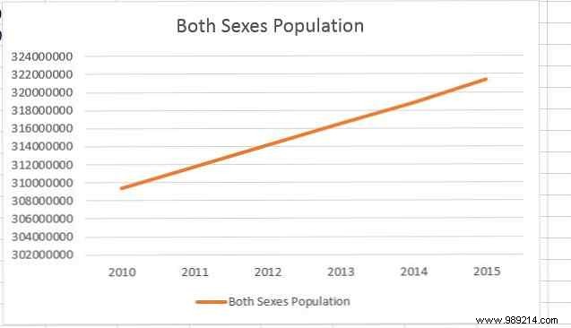 8 types of Excel charts and graphs and when to use them