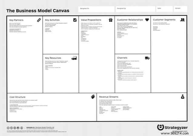 Create your custom PDF template to plan anything
