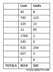 How to quickly add rows to a table in Microsoft Word