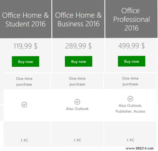 Microsoft Office What? A Guide to the Office Suite Ecosystem