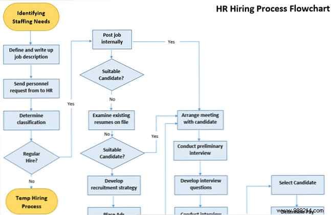 Best Flowchart Templates for Microsoft Office