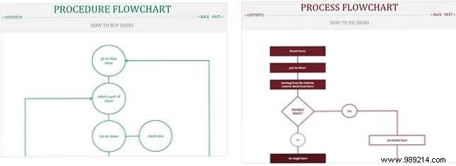 Best Flowchart Templates for Microsoft Office