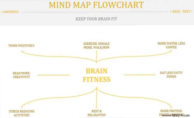 Best Flowchart Templates for Microsoft Office