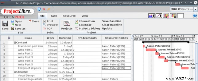 Use the waterfall project management method to organize your life